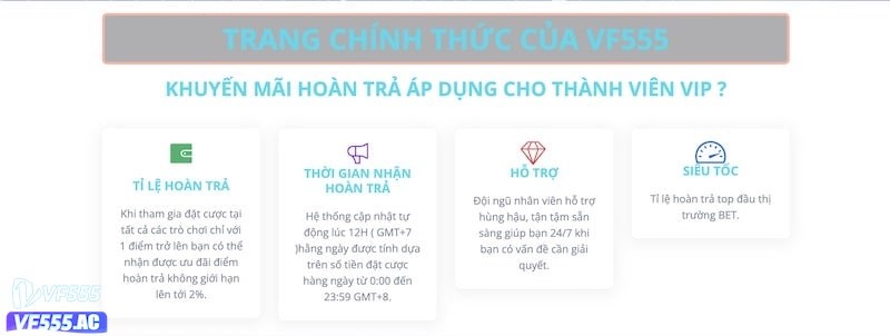 Những lợi ích khi tham gia VF555 là gì